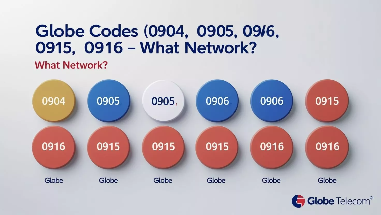 Globe Codes (0904, 0905, 0906, 0915, 0916) What Network