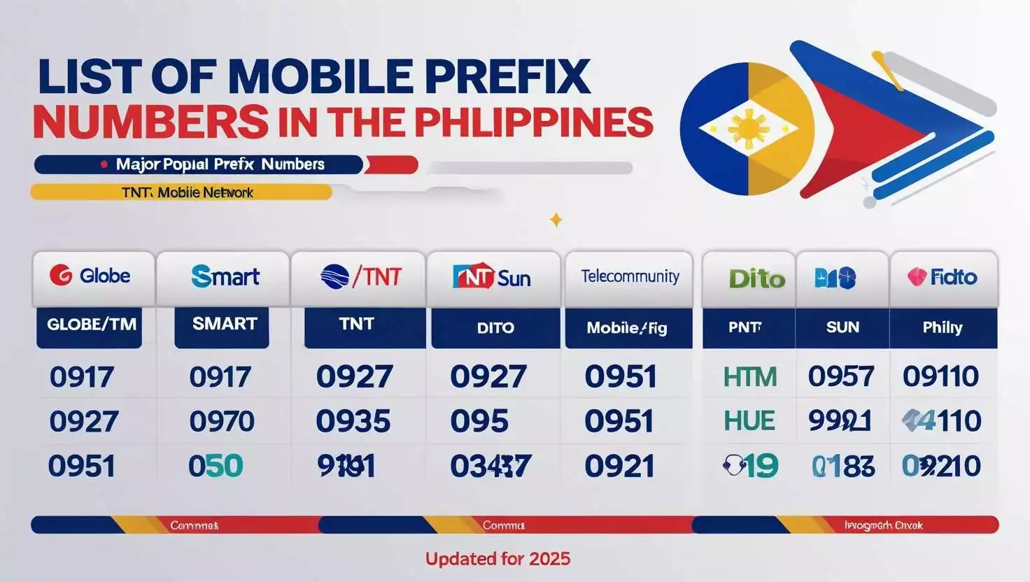 List of Mobile Prefix Numbers in Philippines